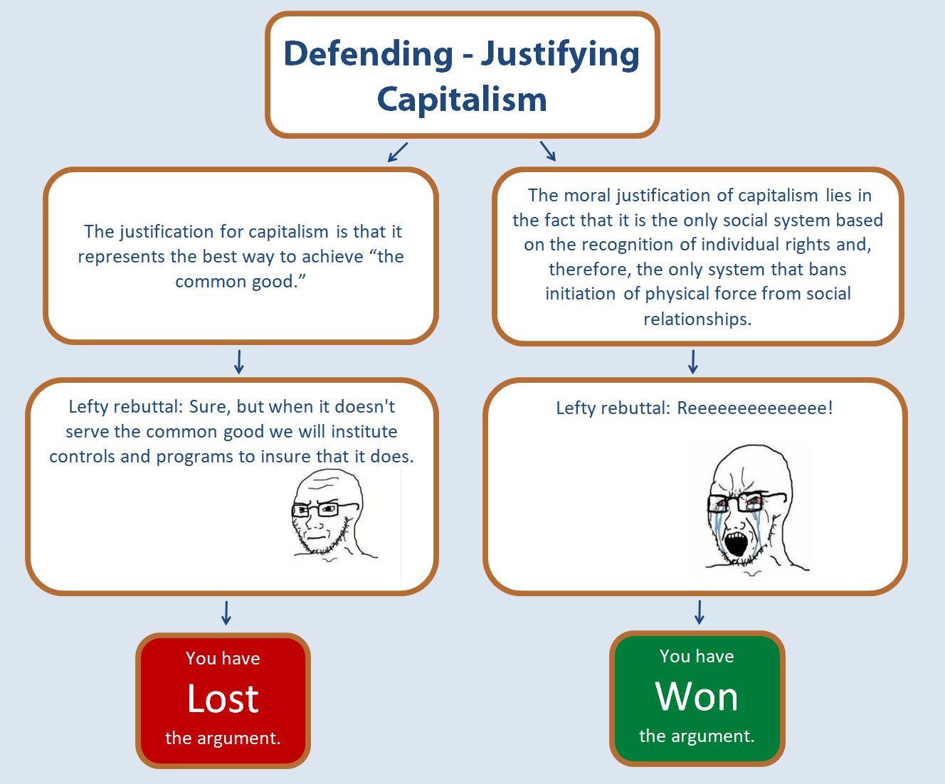 How to and how not to defend Capitalism – objectobot.com